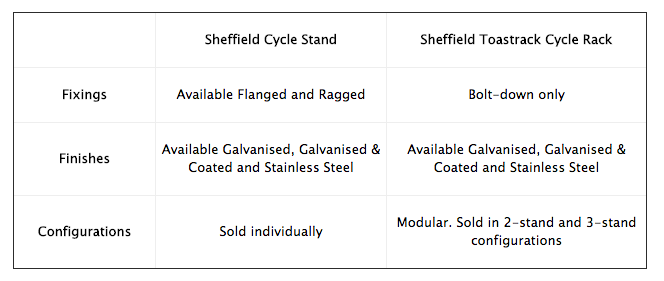 multiple cycle stand