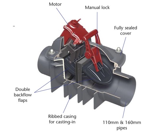 ACO Quatrix® Plain Anti-flood Backflow Valve | ACO Building Drainage ...