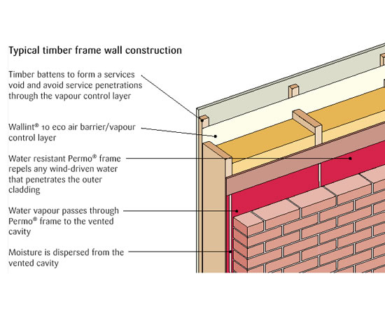 permo-frame-vapour-permeable-membrane-klober-esi-building-design