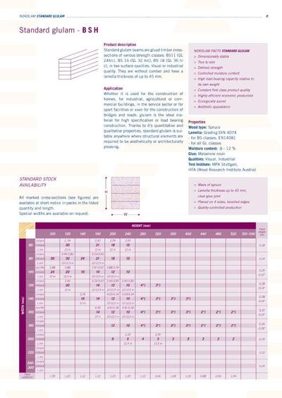 standard-spruce-glulam-beams-industrial-quality-nordlam-esi