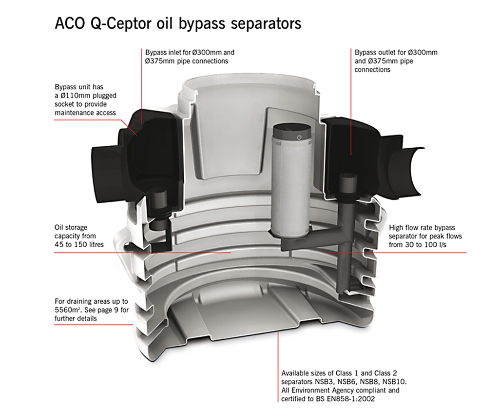 ACO QCeptor full retention oil separators ACO Water Management ESI