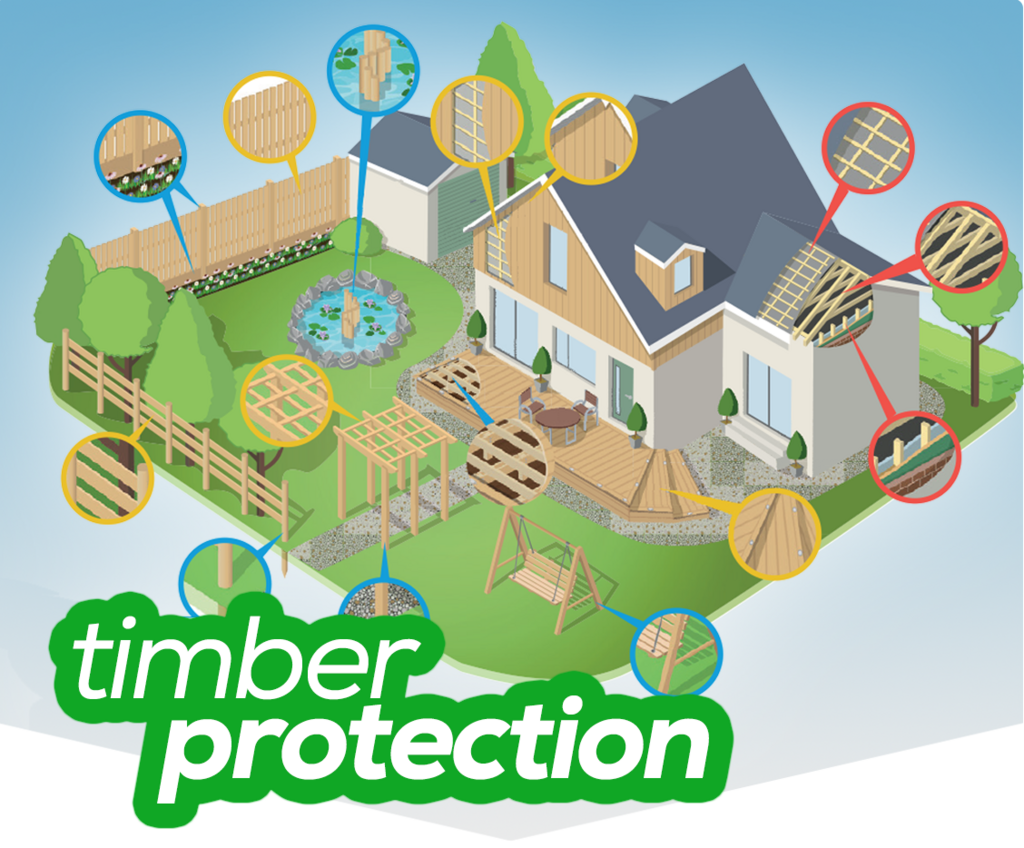 Guide to preservative treated wood Howarth Timber & Building Supplies