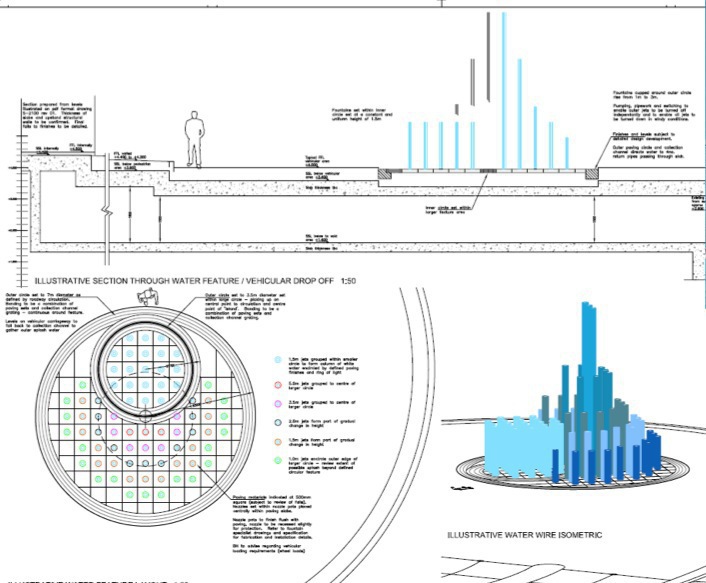 technical presentation of water fountain