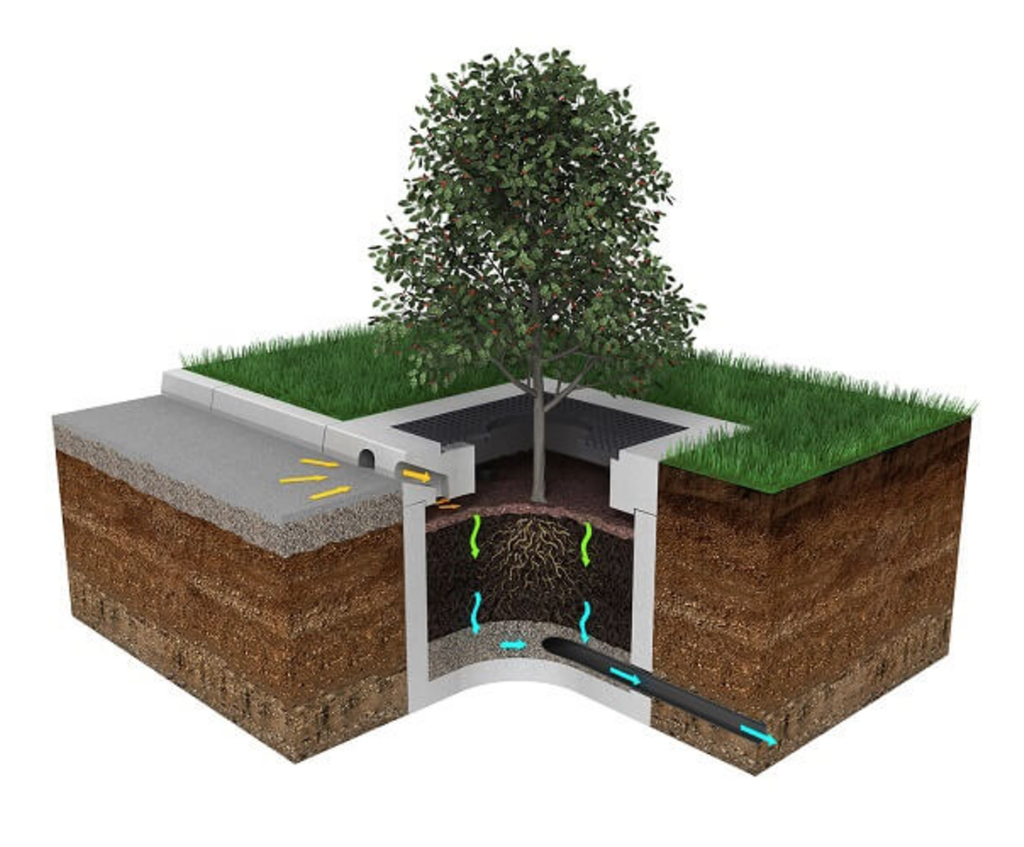 Hydro Biofilter™ bioretention system | Hydro International | ESI ...