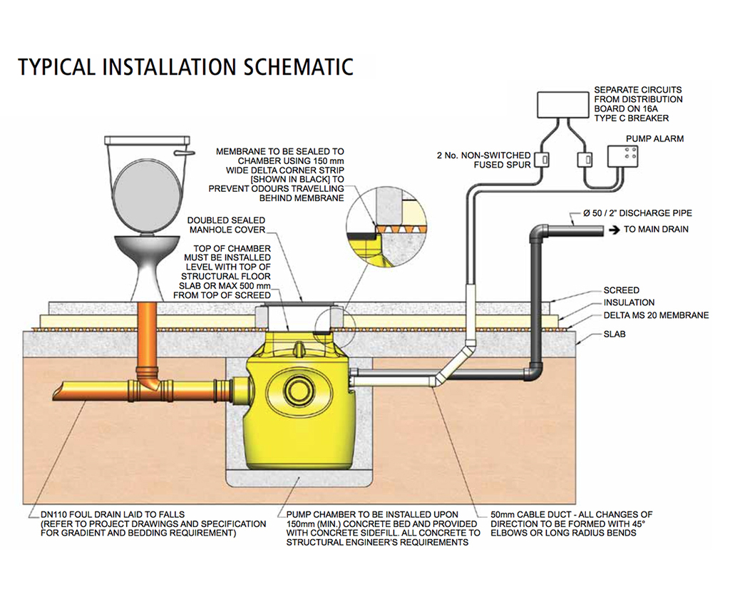 Foul V3 belowground sump pump station Delta Membrane Systems ESI