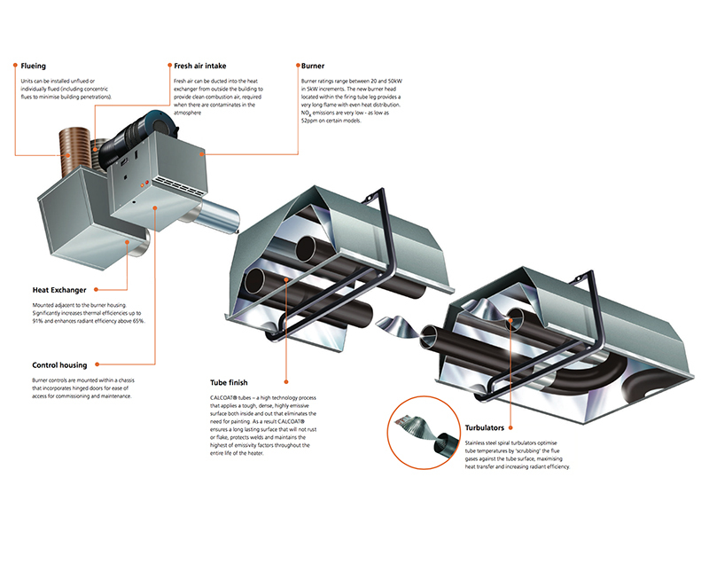 Vision VSX energy-efficient radiant tube heating | Reznor | ESI ...