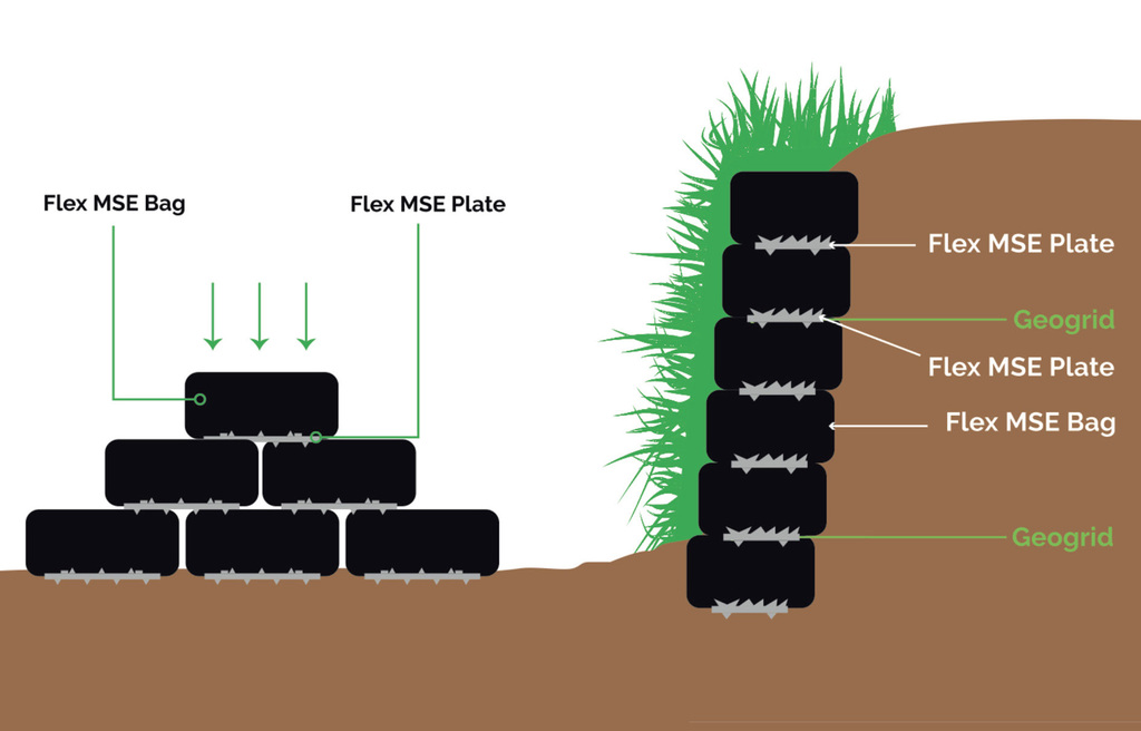 FlexMSE® vegetated wall system Gravitas International ESI External
