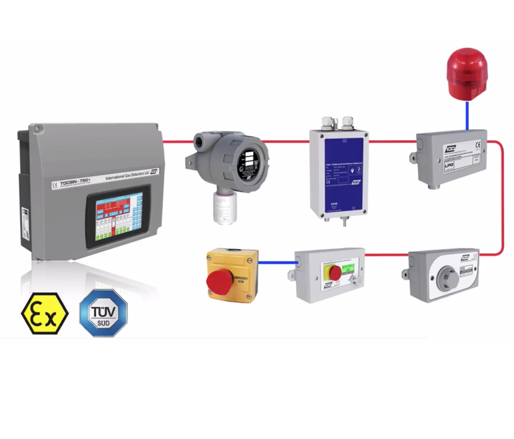 Two-wire Gas Addressable Detection System | International Gas Detectors ...