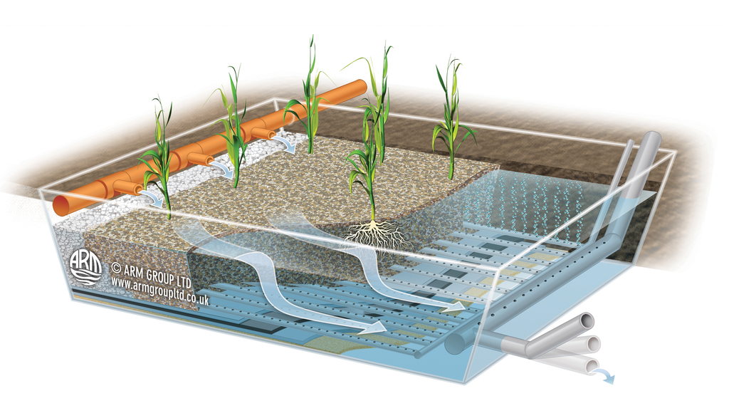 Forced Bed AerationпїЅ for wetland wastewater treatment ARM Ltd ESI ... image