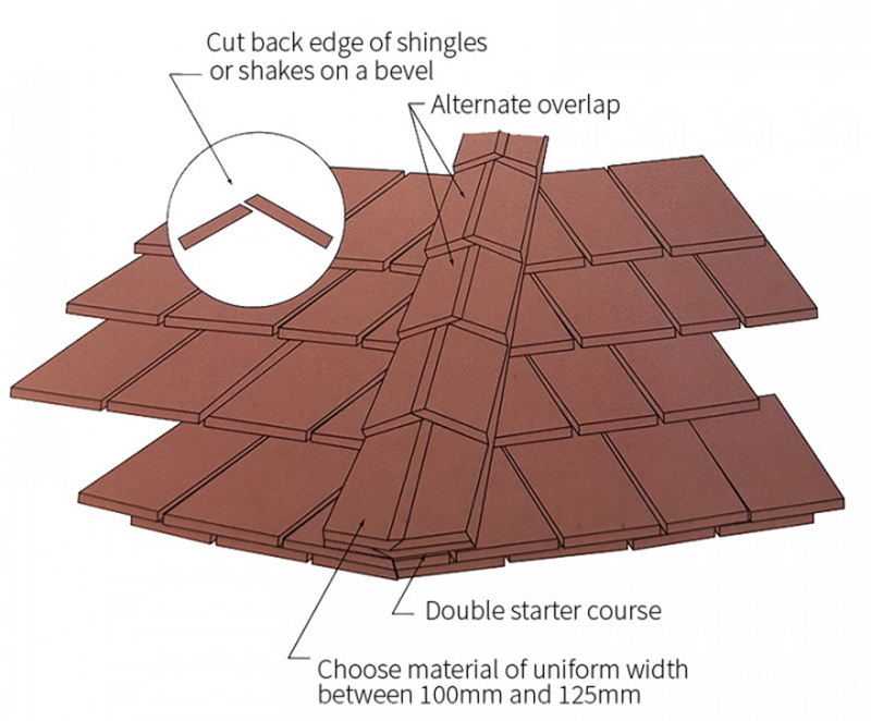 Preformed Western Red Cedar Hip & Ridge Caps Silva Timber ESI