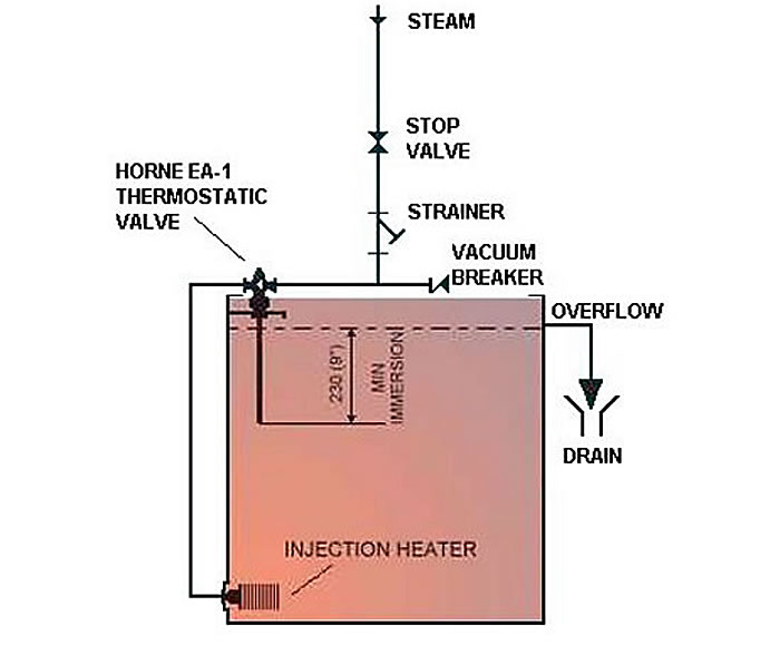 Steam injection heater Horne Engineering ESI Building Services