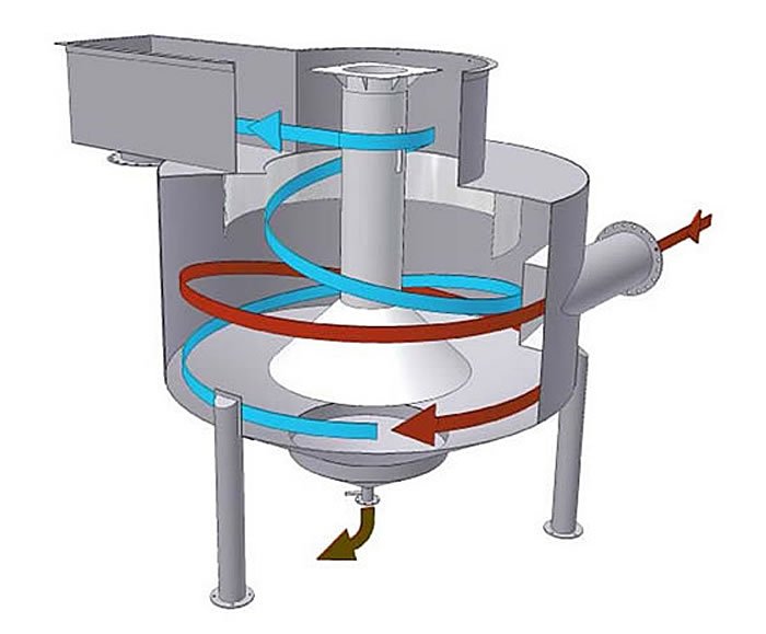 Grit King® grit separation for waste water treatment Hydro International ESI Enviropro