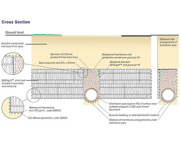 SDS GEOlight® Modular Underground Stormwater Storage SDS ESI