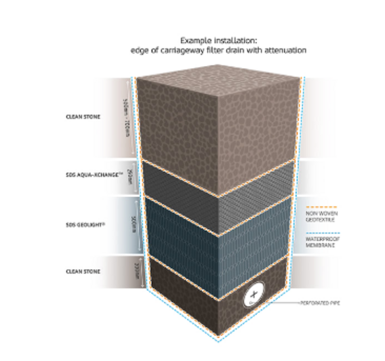 SDS AquaXchange proven effective for cadmium removal SDS ESI