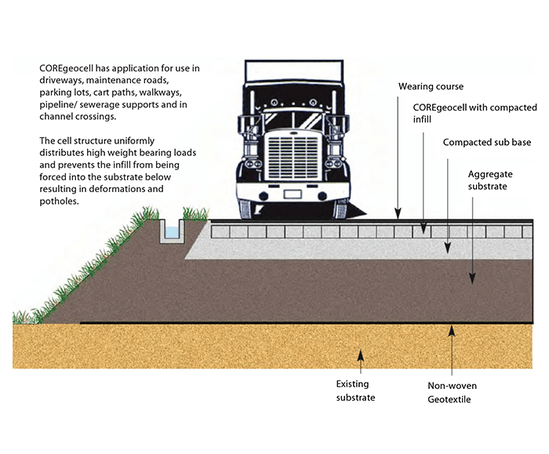 cellular confinement grid