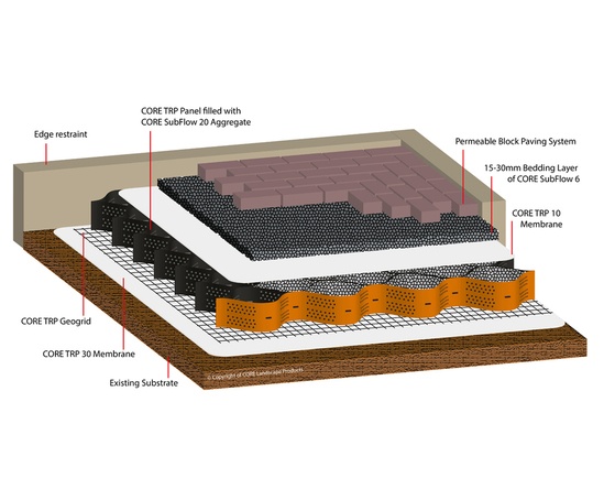 CORE TREE ROOT PROTECTION 'No Dig' construction | CORE Landscape ...