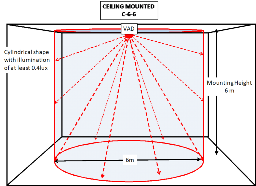 Audible Fire Alarms And The New BS EN 54 23 Standard Fulleon ESI 