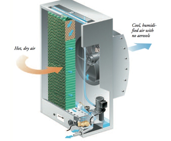 Orange installs Munters HM2 humidification systems | Munters | ESI ...