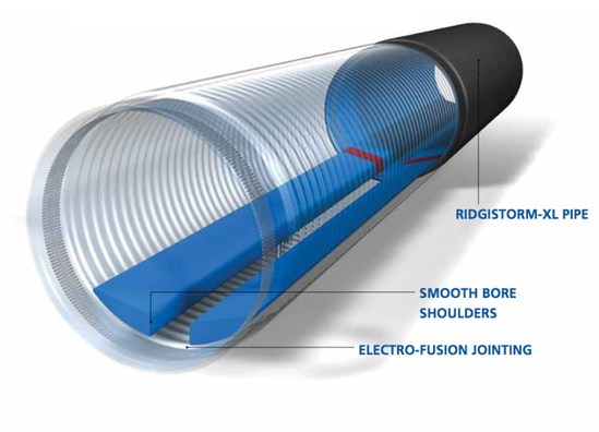 Ridgistorm-XL low flow channel pipe | Polypipe Civils | ESI External Works