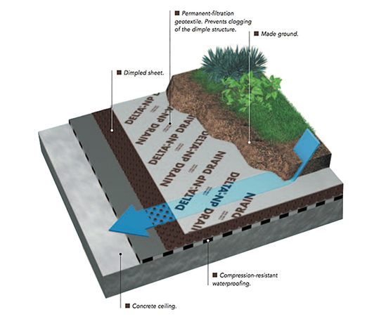 DELTA®-NP two-ply composite sheet drainage membrane | Delta Membrane ...