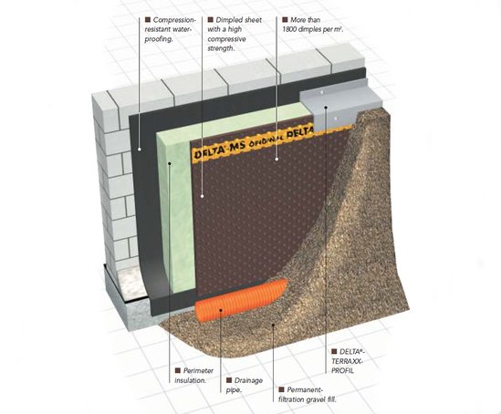 DELTA®-MS high dimple density membranes | Delta Membrane Systems | ESI ...