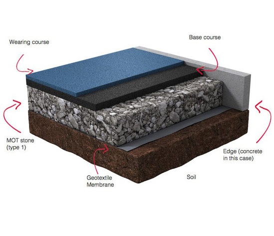 Wetpour rubber crumb playground safety surfacing | DCM Surfaces | ESI ...