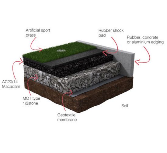 Artificial grass sports surfacing | DCM Surfaces | ESI External Works