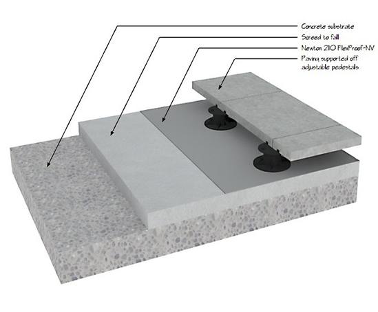 Index Waterproofing Membrane : Newton flexproof fp liquid waterproofing membrane Index Waterproofing Membrane : Newton flexproof fp liquid waterproofing membrane