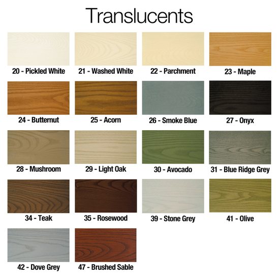 Sansin Dec™ coating for decking Silva Timber ESI External Works