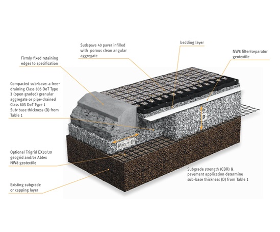 Sudspave® 40 porous paving grid - gravel infill | ABG Geosynthetics ...