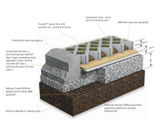 Truckcell™ heavy-duty cellular paving - grass infill | ABG ...