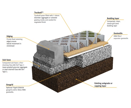 Truckcell™ heavy-duty cellular paving - gravel infill | ABG ...