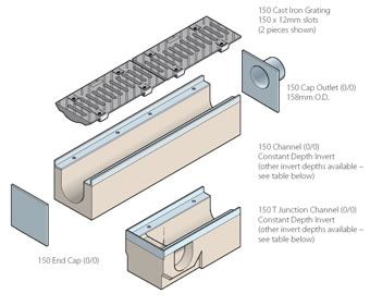 Surface linear slot drainage systems system