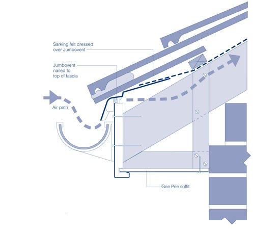 Roofline Ventilation | Swish Building Products | ESI Building Design