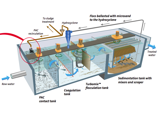 Guidance Document On The Design And Operation Of Industrial Effluent ...