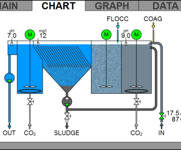 EcoClear chemical dosing for contaminated blast water | Siltbuster ...