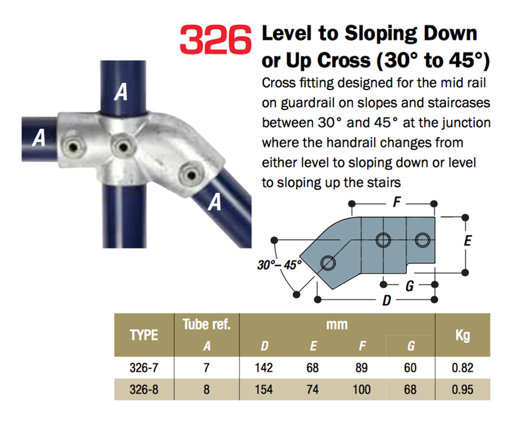 Kee® Klamp fittings for sloped guardrails Kee Systems ESI Building