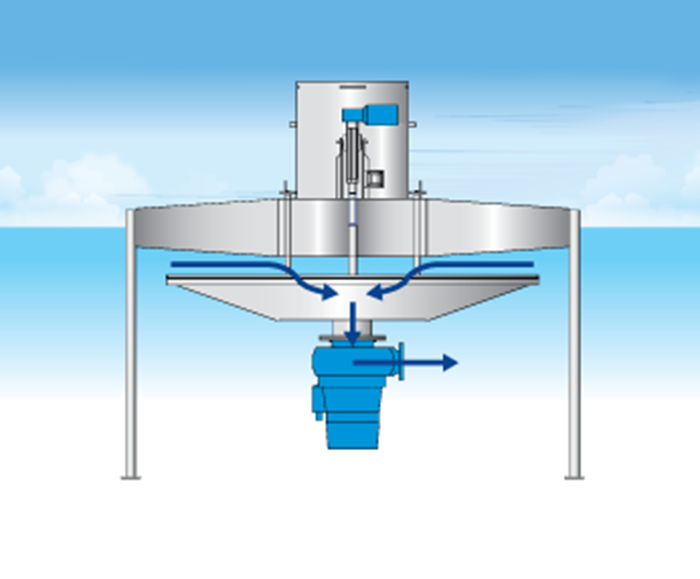 AQUA DECANT® floating decanters (Gravity/Pump discharge) Aquasystems