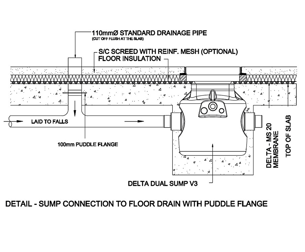 Dual V3 below-ground packaged sump pump station | Delta Membrane ...