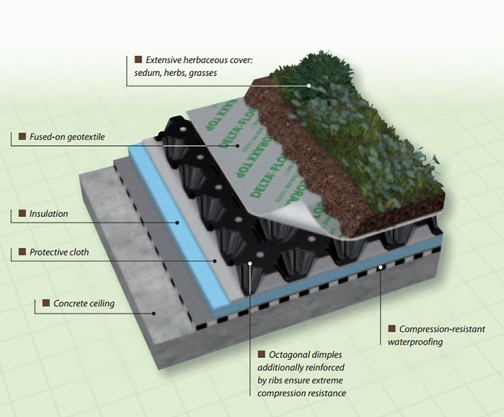 DELTA®FLORAXX TOP waterretaining green roof membrane Delta Membrane