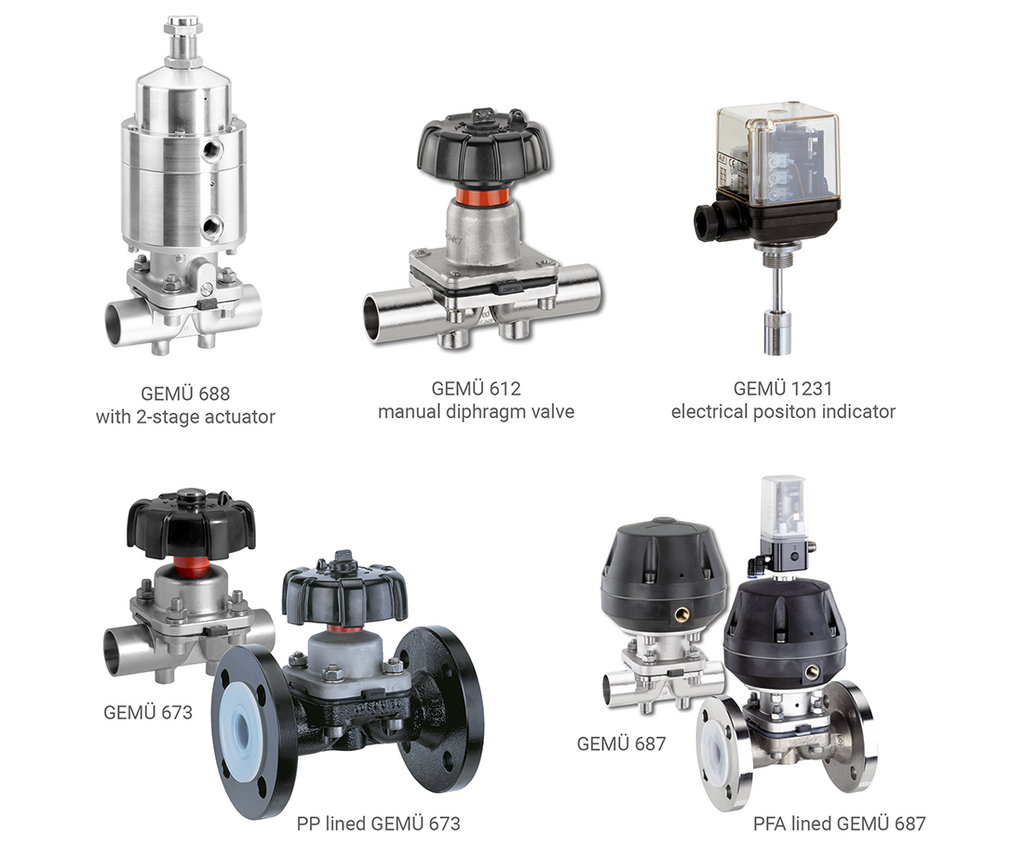 GEMÜ valves in liquid pharmaceutical plants | GEMÜ Valves | ESI Enviropro