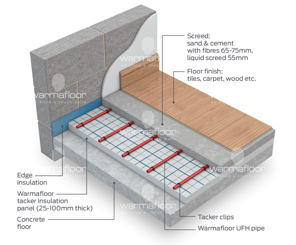 Tacker Underfloor Heating For Screed Concrete Floors Warmafloor Esi Building Services