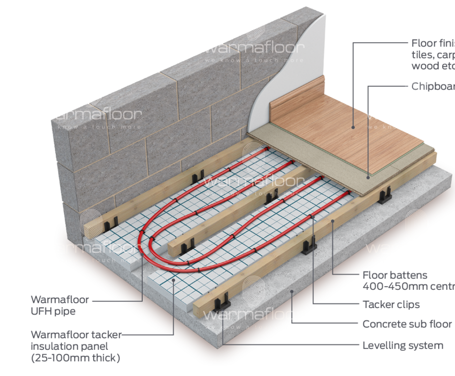 Floor Insulation And Heating at Gabriel Reeves blog