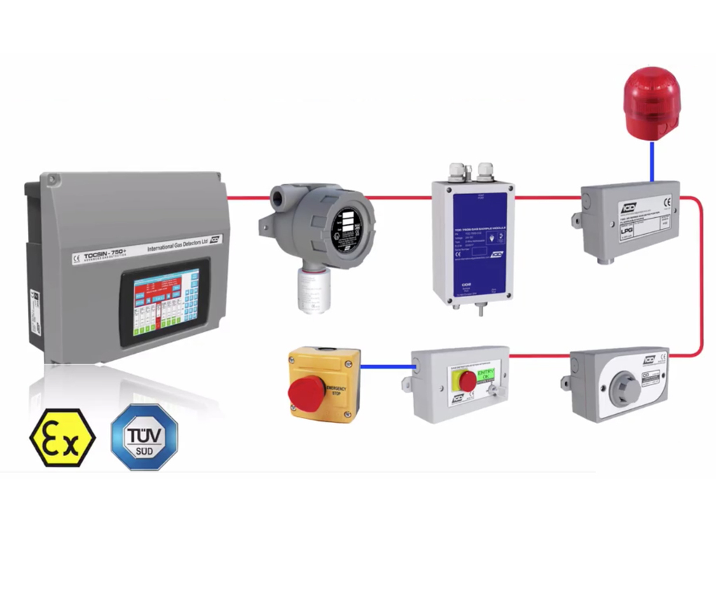 Twowire gas addressable detection system International Gas Detectors ESI Enviropro