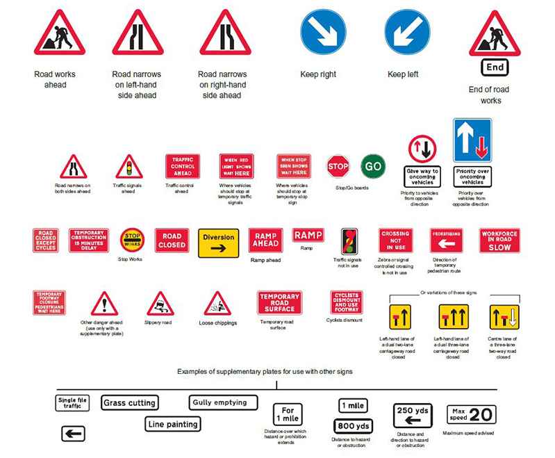 Street works temporary signage | Street Furnishings | ESI External Works