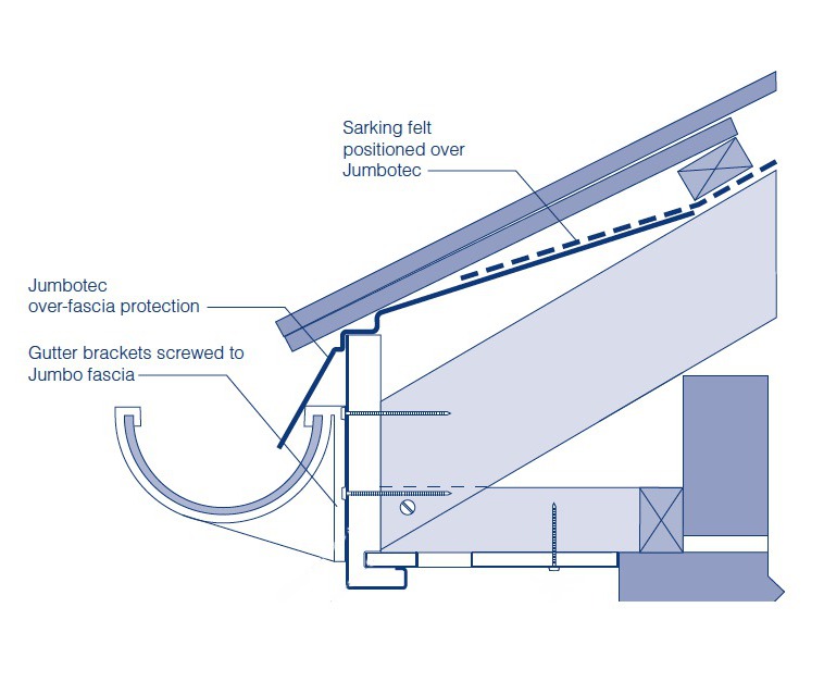 Jumbotec™ and vented over-fascia eaves protectors | Swish Building ...