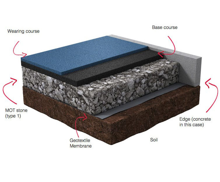 Wetpour rubber crumb playground safety surfacing | DCM Surfaces | ESI ...