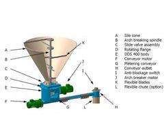 SKE Sodimate silo discharge system | SKE Solutions | ESI Enviropro