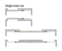 Series 70 door gear - single track run
