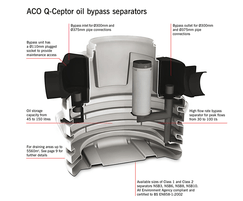 ACO Q-Ceptor full retention oil separators